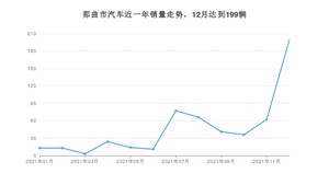 那曲市12月汽车销量统计 轩逸排名第一(2021年)