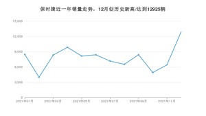 保时捷销量12月份怎么样? 众车网权威发布(2021年)