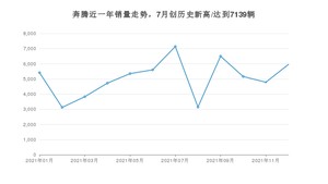 12月奔腾销量怎么样? 众车网权威发布(2021年)