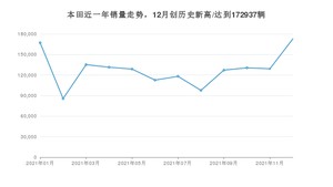 12月本田销量怎么样? 众车网权威发布(2021年)