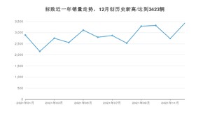 12月标致销量怎么样? 众车网权威发布(2021年)