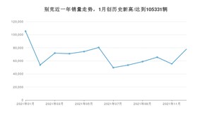 别克销量12月份怎么样? 众车网权威发布(2021年)