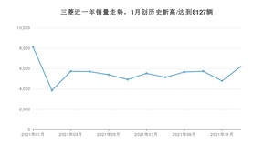 12月三菱销量情况如何? 众车网权威发布(2021年)