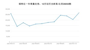 福特 12月份销量怎么样? 众车网权威发布(2021年)