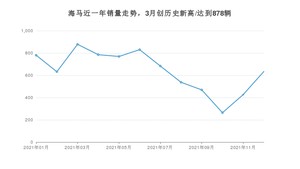 12月海马销量情况如何? 众车网权威发布(2021年)