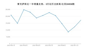 雷克萨斯 12月份销量怎么样? 众车网权威发布(2021年)