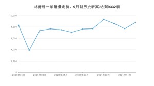 12月林肯销量情况如何? 众车网权威发布(2021年)