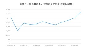 12月路虎销量情况如何? 众车网权威发布(2021年)