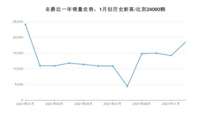 12月名爵销量怎么样? 众车网权威发布(2021年)