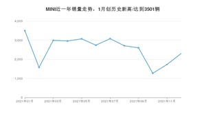 MINI销量12月份怎么样? 众车网权威发布(2021年)