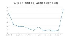 北汽昌河 12月份销量怎么样? 众车网权威发布(2021年)