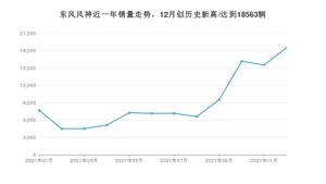 12月东风风神销量情况如何? 众车网权威发布(2021年)