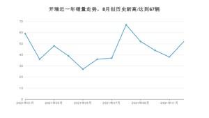 12月开瑞销量怎么样? 众车网权威发布(2021年)
