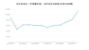 东风启辰销量12月份怎么样? 众车网权威发布(2021年)