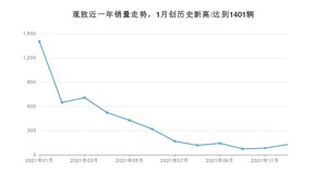 12月观致销量怎么样? 众车网权威发布(2021年)