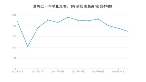 腾势销量12月份怎么样? 众车网权威发布(2021年)