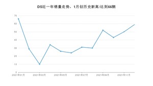 12月DS销量情况如何? 众车网权威发布(2021年)