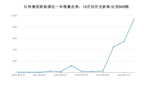 12月江铃集团新能源销量怎么样? 众车网权威发布(2021年)