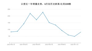 云度销量12月份怎么样? 众车网权威发布(2021年)