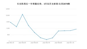 12月长安凯程销量怎么样? 众车网权威发布(2021年)