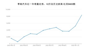 零跑汽车销量12月份怎么样? 众车网权威发布(2021年)