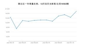 12月捷达销量情况如何? 众车网权威发布(2021年)