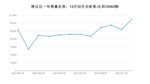 12月捷达销量情况如何? 众车网权威发布(2021年)