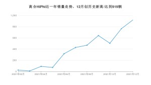 12月高合HiPhi销量怎么样? 众车网权威发布(2021年)