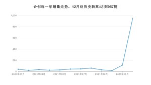 12月合创销量情况如何? 众车网权威发布(2021年)