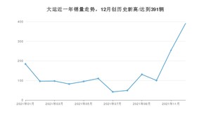 12月大运销量怎么样? 众车网权威发布(2021年)