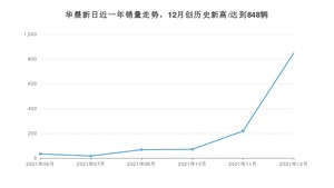 12月华晨新日销量情况如何? 众车网权威发布(2021年)