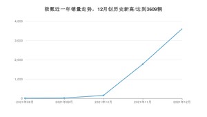 12月极氪销量怎么样? 众车网权威发布(2021年)