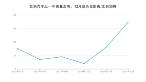 12月恒润汽车销量情况如何? 众车网权威发布(2021年)