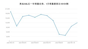 2021年12月奥迪A6L销量多少？ 在德系车中排名怎么样？