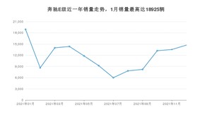 2021年12月奔驰E级销量多少？ 在德系车中排名怎么样？