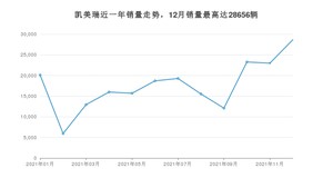 2021年12月丰田凯美瑞销量如何？ 在中型车车型中排名怎么样？
