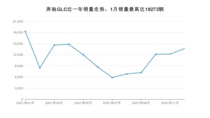 2021年12月奔驰GLC销量多少？ 在德系车中排名怎么样？