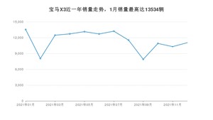 2021年12月宝马X3销量怎么样？ 在40-45万中排名怎么样？