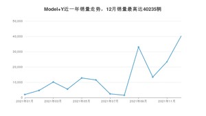 2021年12月特斯拉Model Y销量多少？ 在美系车中排名怎么样？