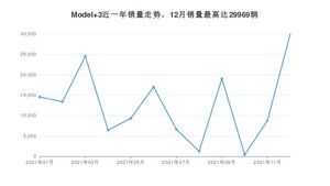 2021年12月特斯拉Model 3销量如何？ 在中型车车型中排名怎么样？