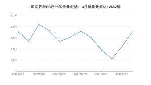 2021年12月雷克萨斯ES销量如何？ 在中大型车车型中排名怎么样？