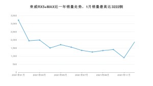 2021年12月荣威RX5 MAX销量如何？ 在SUV车型中排名怎么样？