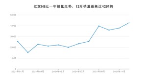 2021年12月红旗H9销量怎么样？ 在45-50万中排名怎么样？