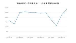 2021年12月奔驰S级销量多少？ 在哪个城市卖得最好？