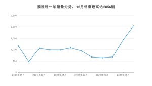 2021年12月路虎揽胜销量如何？ 在SUV车型中排名怎么样？