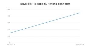 2021年12月名爵MG ONE销量数据发布 共卖了896台