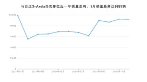 2021年12月马自达3 Axela昂克赛拉销量怎么样？ 在10-15万中排名怎么样？