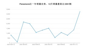 2021年12月保时捷Panamera销量数据发布 共卖了3291台