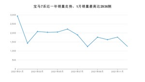 2021年12月宝马7系销量如何？ 在大型车车型中排名怎么样？