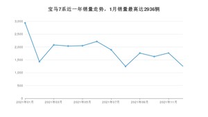 2021年12月宝马7系销量如何？ 在大型车车型中排名怎么样？